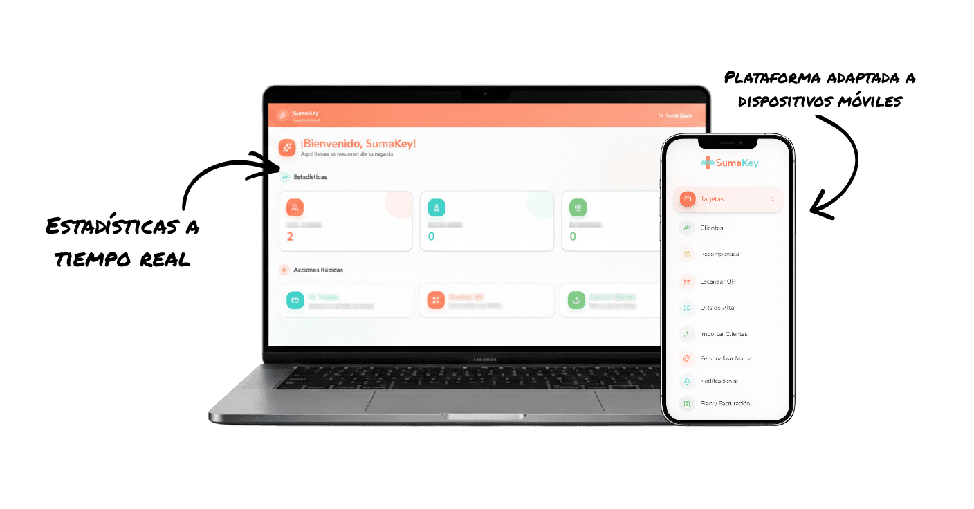Dashboard multiplataforma